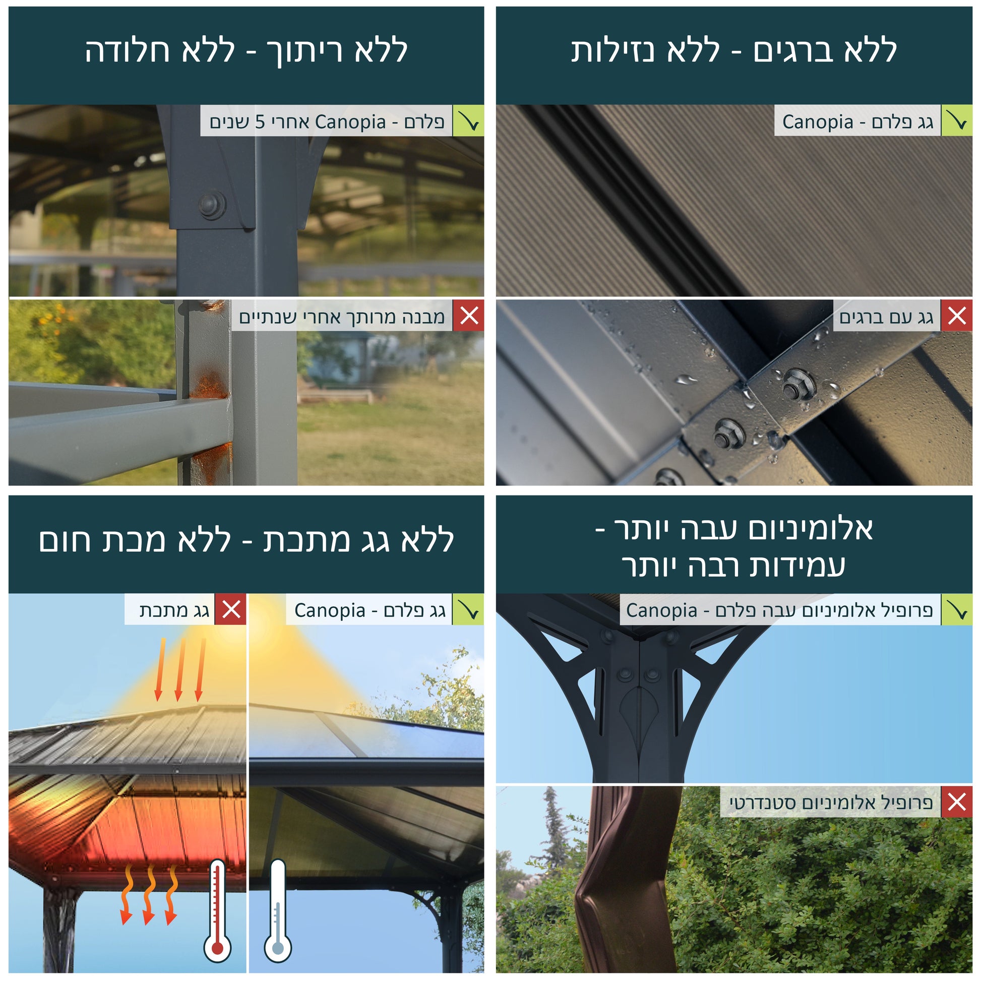 גזיבו לגינה Martinique אפור כהה 3x4.3